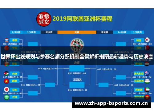 世界杯出线规则与参赛名额分配机制全景解析指南最新趋势与历史演变